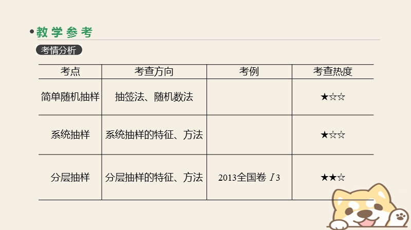 2019届高考数学一轮复习第10单元算法初步统计统计案例第64讲随机抽样课件理.ppt_第3页