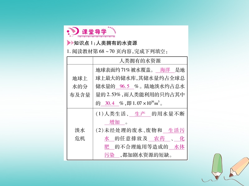 江西省2018秋九年级化学上册第4单元自然界的水4.1爱护水资源作业课件新版新人教版.ppt_第2页