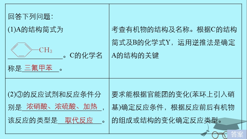 2019版高考化学一轮复习第十一章物质结构与性质专题讲座六有机综合推断题突破策略课件.ppt_第3页