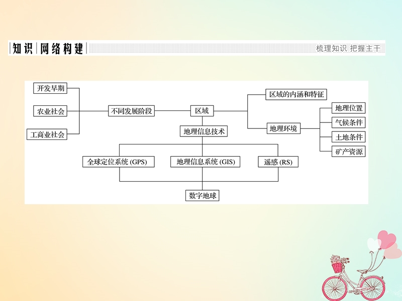 2018_2019高中地理第一章地理环境与区域发展章末整合提升课件新人教版必修.ppt_第2页