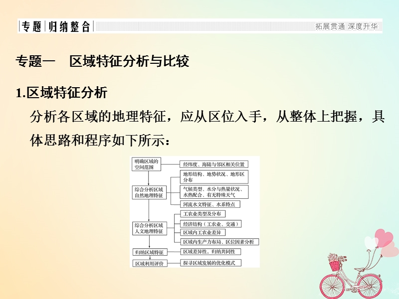 2018_2019高中地理第一章地理环境与区域发展章末整合提升课件新人教版必修.ppt_第3页