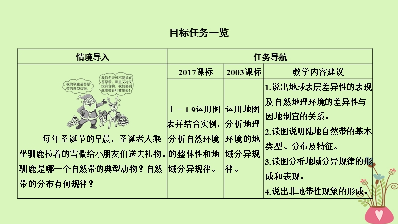 四省市2018_2019版高中地理第五章自然地理环境的整体性与差异性第二节自然地理环境的差异性课件新人教版必修.ppt_第2页