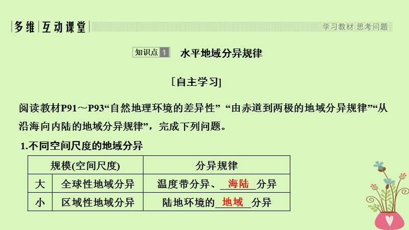 四省市2018_2019版高中地理第五章自然地理环境的整体性与差异性第二节自然地理环境的差异性课件新人教版必修.ppt_第3页