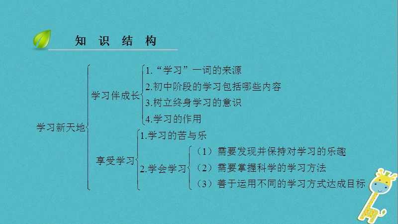 2018年七年级道德与法治上册第一单元成长的节拍第二课学习新天地第1框学习伴成长习题课件新人教版.ppt_第3页