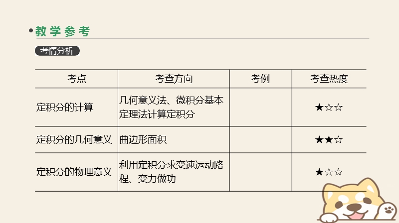 2019届高考数学一轮复习第2单元函数导数及其应用第15讲定积分与微积分基本定理课件理.ppt_第3页