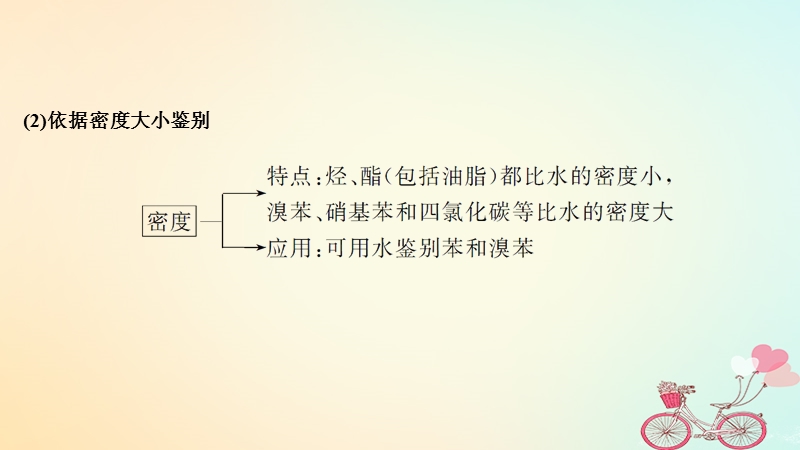 2019版高考化学大一轮复习专题9有机化合物的获得与应用增分补课10课件苏教版.ppt_第3页