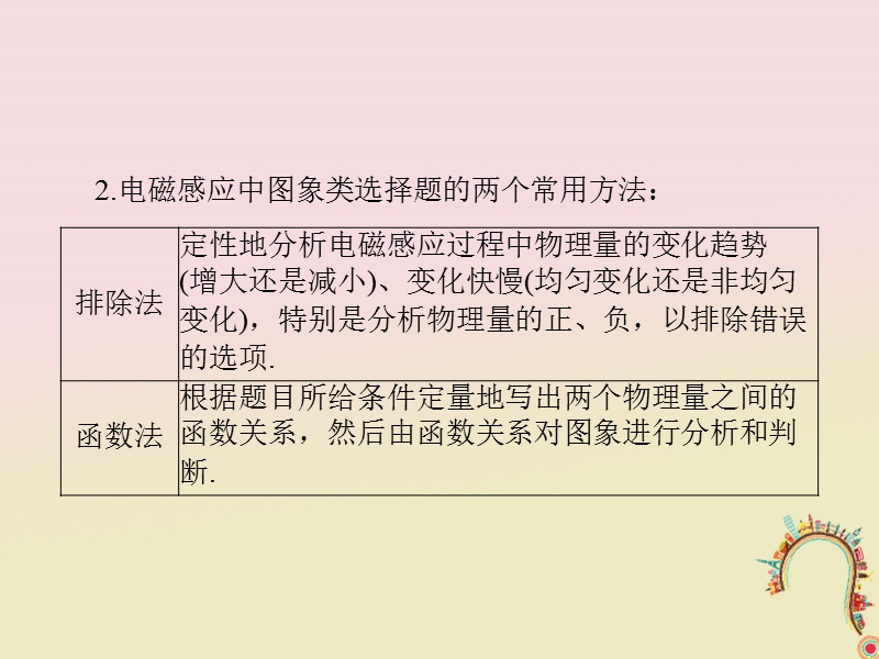 2019版高考物理一轮复习小专题7电磁感应中的图象问题课件.ppt_第3页