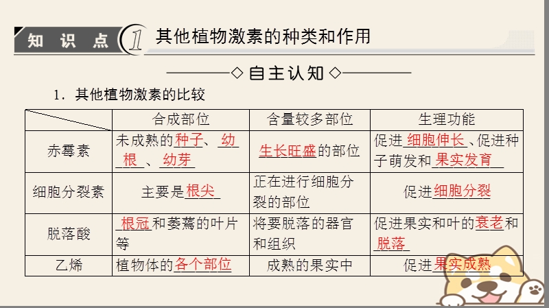 2018版高中生物第三章植物的激素调节第3节其他植物激素课件新人教版必修.ppt_第3页