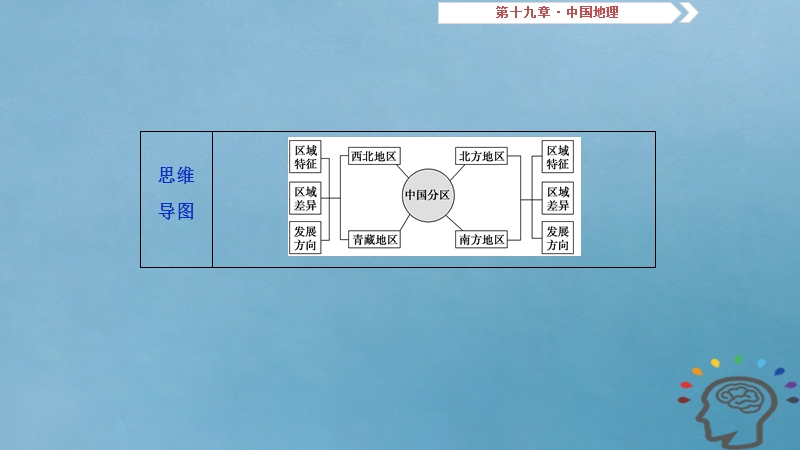 2019届高考地理一轮复习 第19章 中国地理 第五十一讲 中国的主要地区课件 新人教版.ppt_第3页