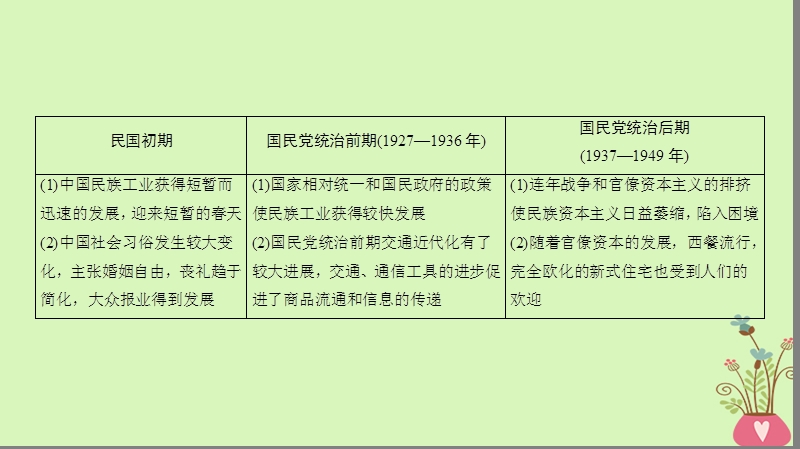 2019版高考历史一轮复习第7单元近代中国资本主义的曲折发展和近现代社会生活的变迁第14讲近代中国资本主义的曲折发展课件北师大版.ppt_第3页