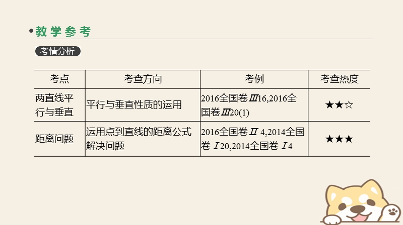 2019届高考数学一轮复习第8单元解析几何第47讲两直线的位置关系距离公式课件理.ppt_第3页