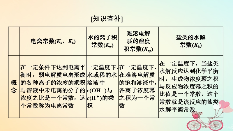 2019版高考化学大一轮复习专题8水溶液中的离子反应增分补课9课件苏教版.ppt_第2页