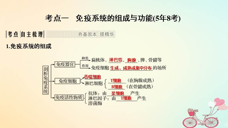 2019版高考生物大一轮复习第八单元生物个体的稳态第24讲免疫调节对人体稳态的维持课件苏教版.ppt_第2页