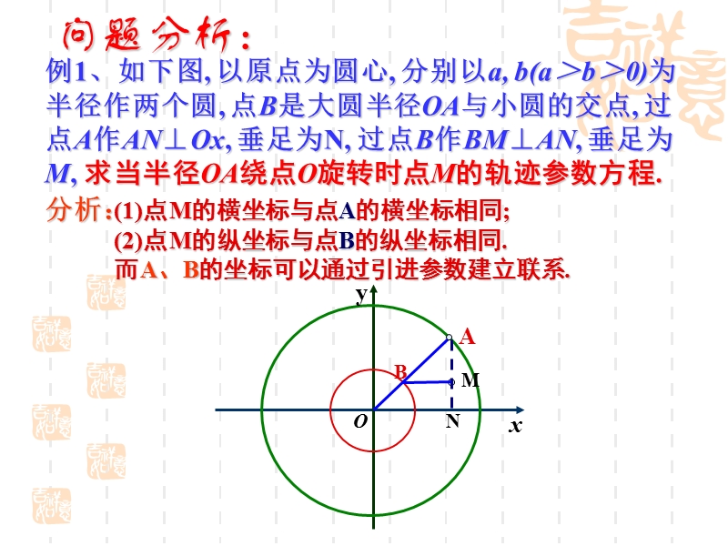 高二数学选修4-4-4.4.3(3)-参数方程的应用：椭圆的参数方程-ppt.ppt_第2页