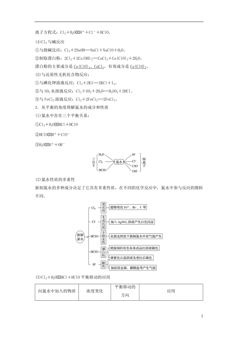 2019版高考化学一轮复习第四章非金属及其化合物第15讲富集在海水中的元素__卤素学案.doc_第2页