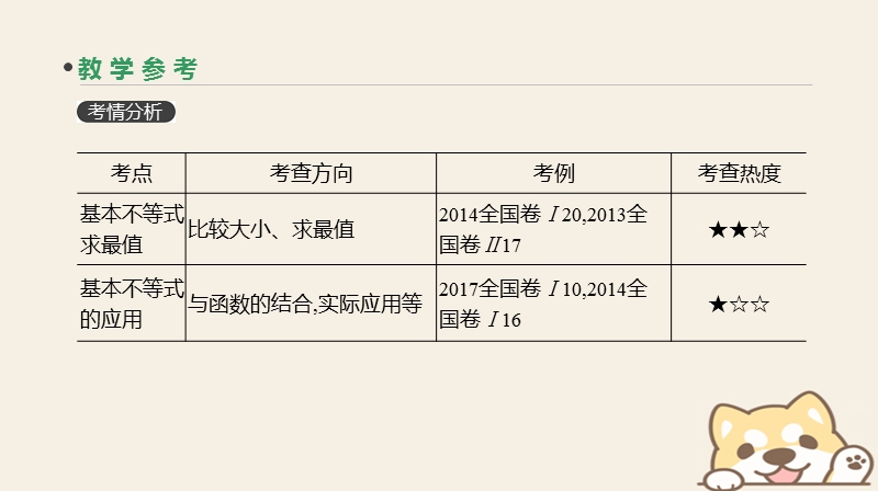 2019届高考数学一轮复习第6单元不等式推理与证明第36讲基本不等式课件理.ppt_第3页