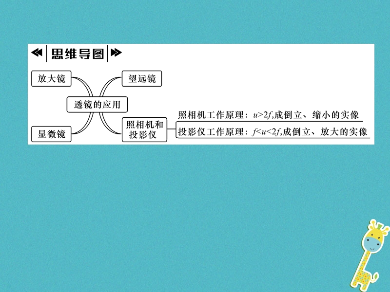 2018年八年级物理全册第4章第6节神奇的眼睛第2课时透镜的应用作业课件新版沪科版.ppt_第3页