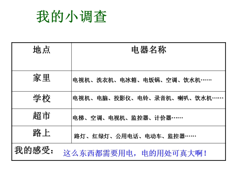 2017最新湘教版五上电与我们的生活(1)课件.ppt_第3页