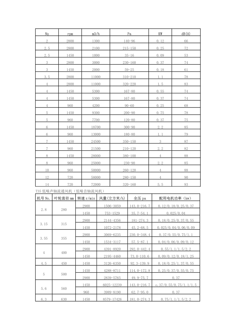 轴流风机选型.doc_第2页