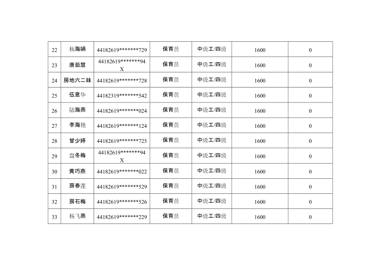 连南县个人申请2015年技能提升补贴专项资金的公示.doc_第3页