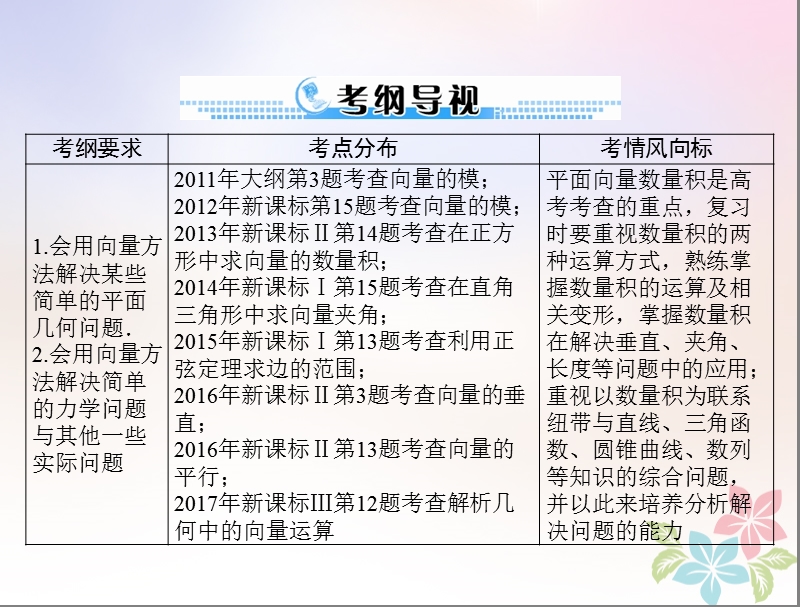 2019版高考数学一轮复习第四章平面向量第4讲平面向量的应用举例配套课件理.ppt_第2页