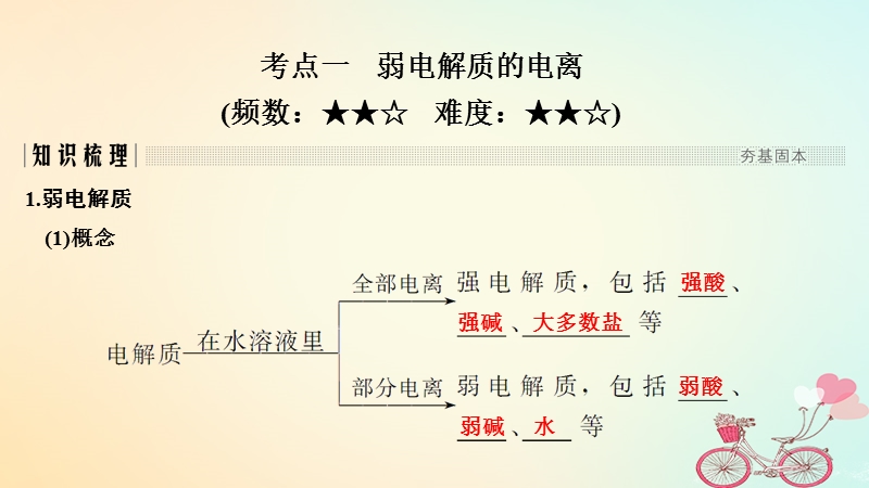 2019版高考化学大一轮复习专题8水溶液中的离子反应第1讲弱电解质的电离平衡课件苏教版.ppt_第2页