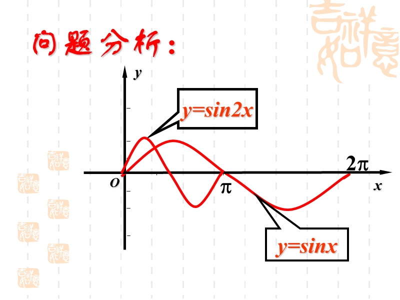 高二数学选修4-4-4.3.2平面直角坐标系中的伸缩变换.ppt_第2页