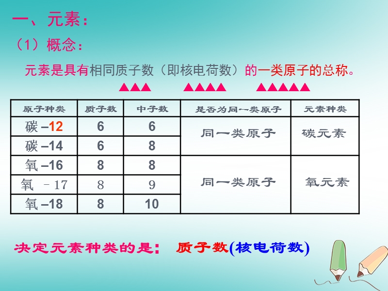 安徽省合肥市肥西县刘河乡九年级化学上册第三单元物质构成的奥秘3.3元素课件新版新人教版.ppt_第3页