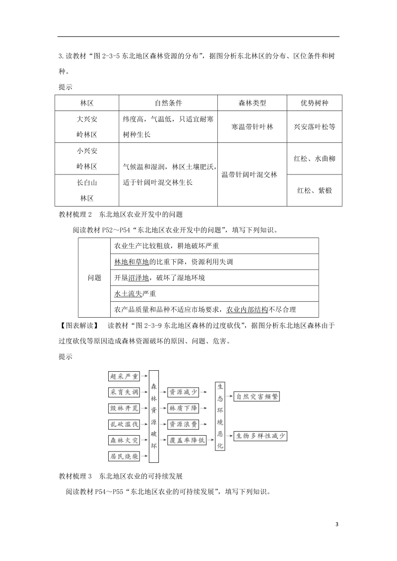 2018_2019版高中地理第二章区域可持续发展区域地理环境和人类活动第三节中国东北地区农业的可持续发展学案中图版必修.doc_第3页