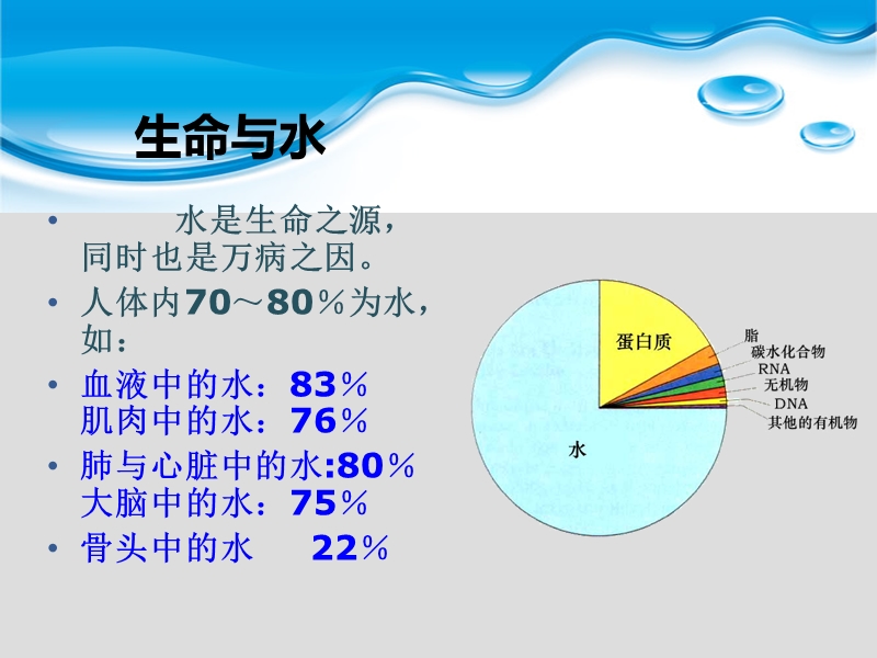 2017最新小学科学苏教版3.1生命离不开水 课件.ppt_第2页