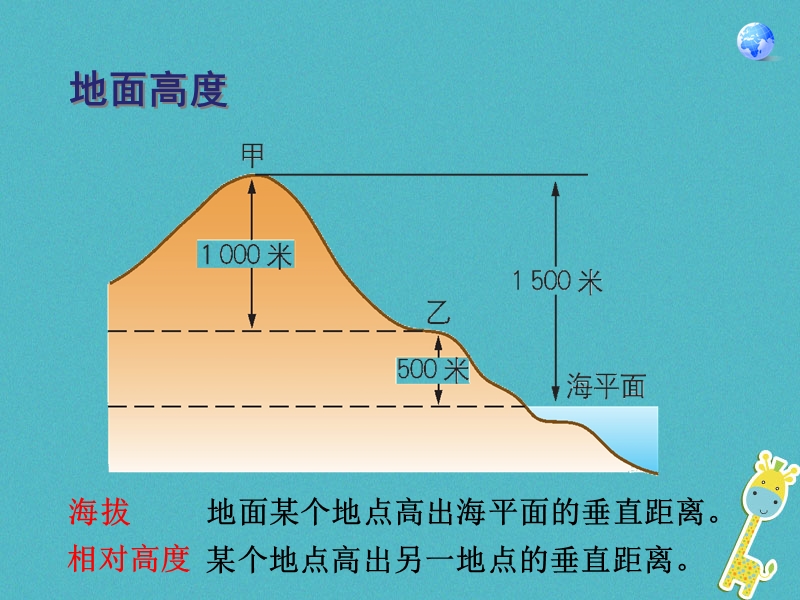 七年级地理上册第一章第四节地形图的判读课件1新版新人教版.ppt_第3页