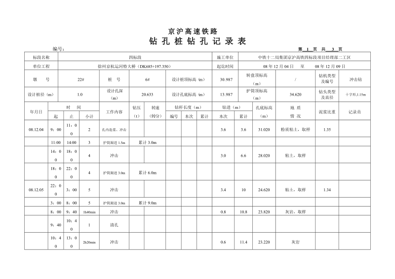 钻孔桩钻孔记录表.doc_第1页