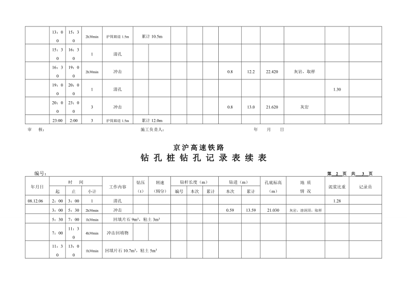 钻孔桩钻孔记录表.doc_第2页