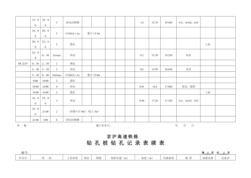 钻孔桩钻孔记录表.doc_第3页