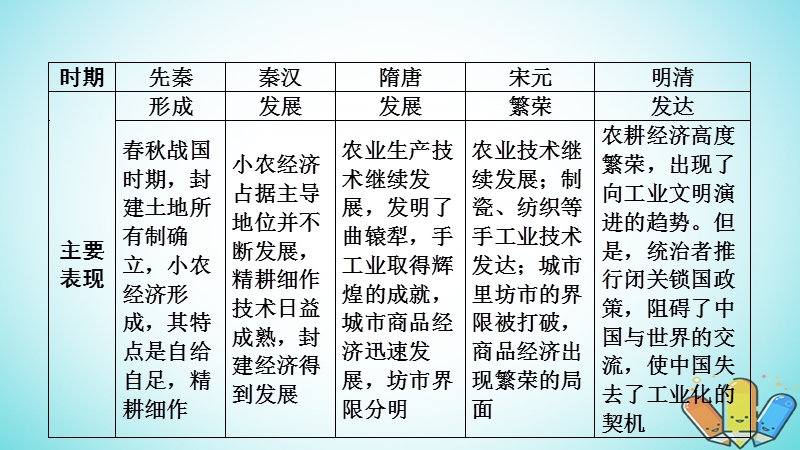 2019届高考历史一轮复习 第6单元 古代中国经济的基本结构与特点 第12讲 古代中国的农业和享誉世界的手工业课件 北师大版必修2.ppt_第2页