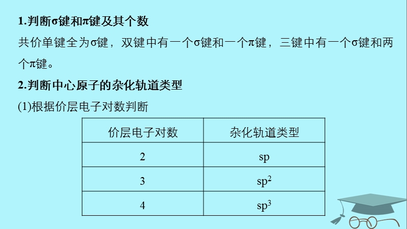 2019版高考化学一轮复习第十二章有机化学基础专题讲座七物质结构与性质综合题难点突破课件.ppt_第2页