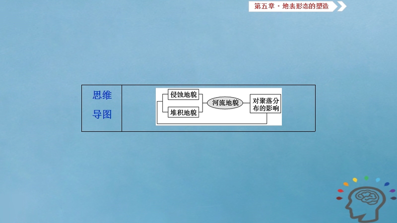 2019届高考地理一轮复习 第5章 地表形态的塑造 第十六讲 河流地貌的发育课件 新人教版.ppt_第3页