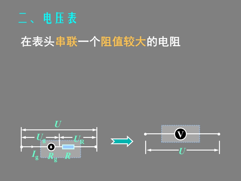 10.09.27高二物理《电压表和电流表》(课件).ppt_第3页