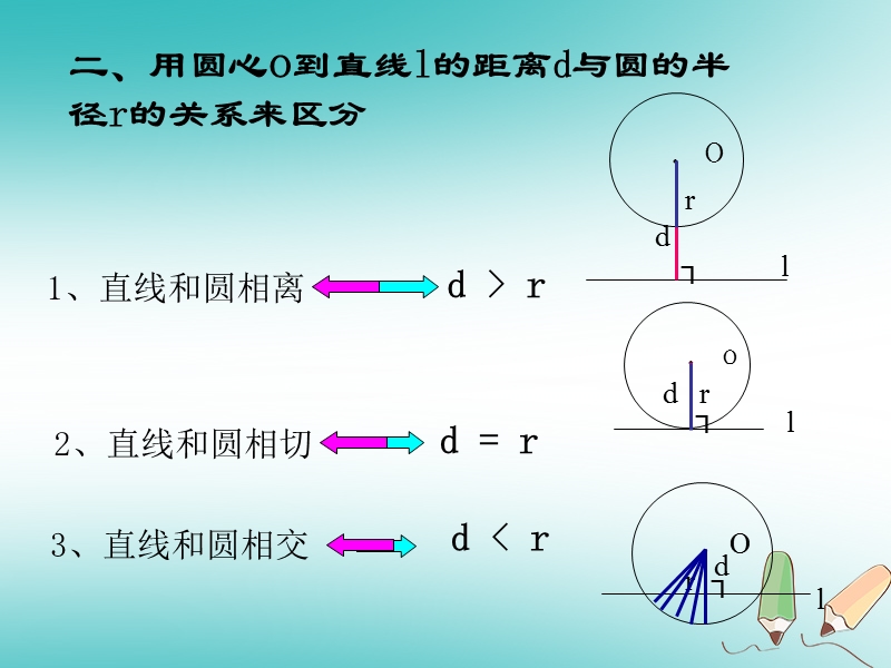 湖南省益阳市资阳区迎丰桥镇九年级数学上册第二十四章圆24.2点和圆直线和圆的位置关系24.2.2直线和圆的位置关系切线的判定和性质a课件新版新人教版.ppt_第3页