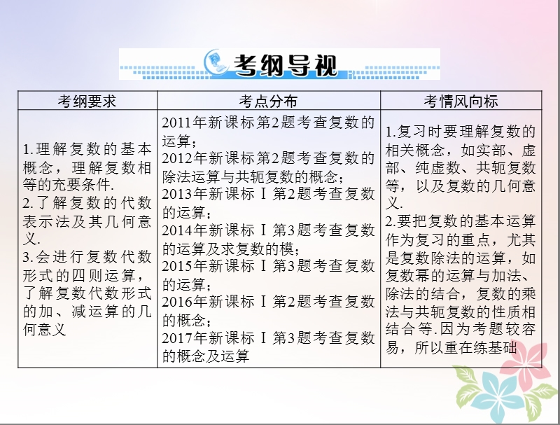 2019版高考数学一轮复习第十章算法初步第2讲复数的概念及运算配套课件理.ppt_第2页