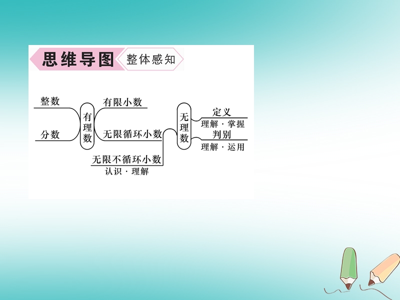 2018年秋八年级数学上册第2章实数2.1认识无理数作业课件新版北师大版.ppt_第3页