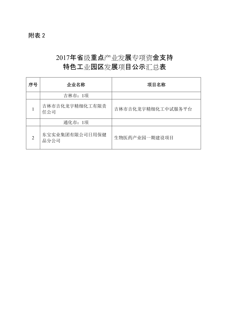 2017年省级重点产业发展专项资金第二批实 ….doc_第2页