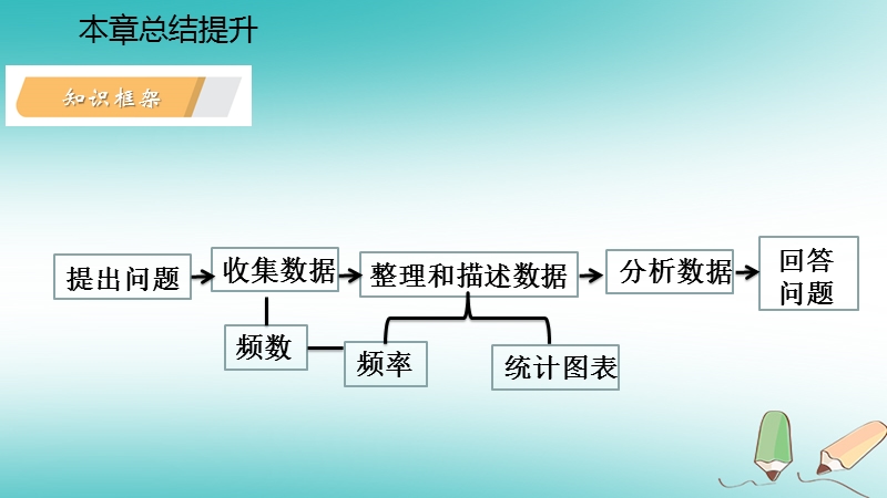 2018年秋八年级数学上册第15章数据的收集与表示本章总结提升导学课件新版华东师大版.ppt_第3页