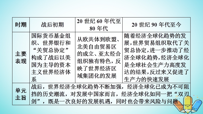 2019届高考历史一轮复习 第11单元 当今世界经济的全球化趋势 第22讲 战后资本主义世界经济体系的形成和当今全球化趋势课件 北师大版必修2.ppt_第2页