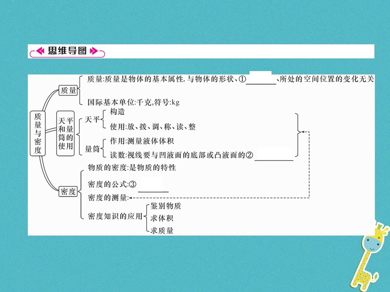 2018年八年级物理全册第5章质量与密度重难点易错点突破方法技巧习题课件新版沪科版.ppt_第2页