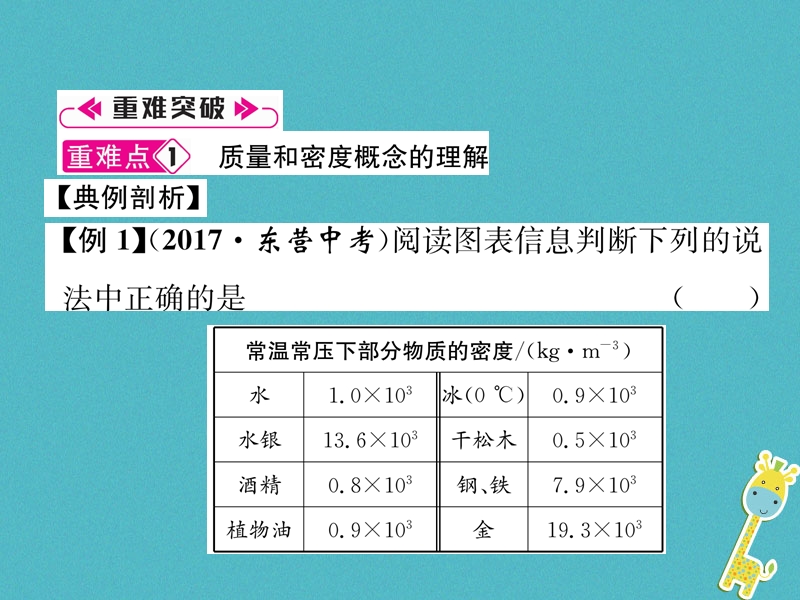 2018年八年级物理全册第5章质量与密度重难点易错点突破方法技巧习题课件新版沪科版.ppt_第3页