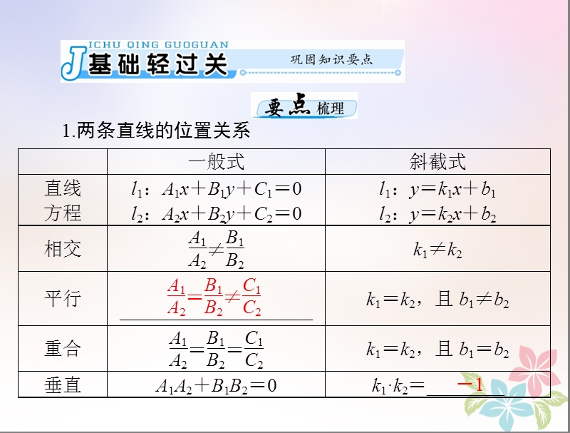 2019版高考数学一轮复习第七章解析几何第2讲两直线的位置关系配套课件理.ppt_第3页