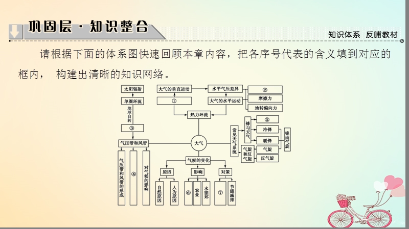 2018版高中地理第2章地球上的大气章末分层突破课件新人教版必修.ppt_第2页