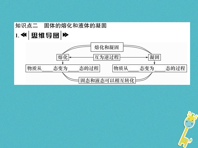 2018年八年级物理上册第5章第2节融化和凝固作业课件新版教科版.ppt_第3页