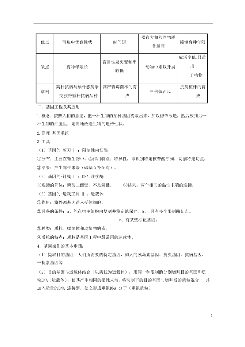 2018高中生物学业水平测试复习 第12讲 从杂交育种到基因工程学案.doc_第2页